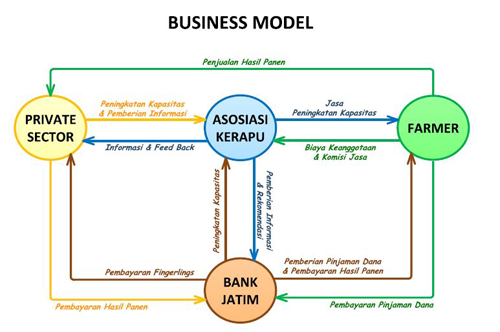 bisnis_model