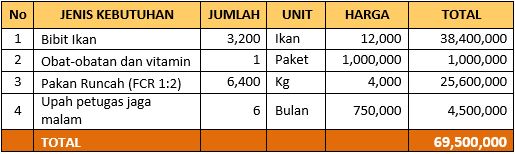 tabel-2